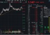 大象起舞！万亿巨头联袂拉涨，“迪王”再创历史新高！A50ETF华宝（159596）逆市摸高1%，成交翻倍激增！
