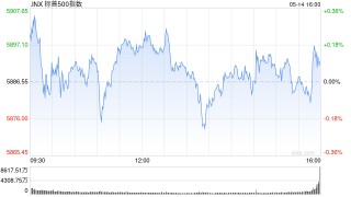 午盘：美股小幅上扬 标普500指数突破5900点