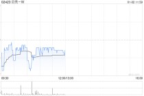 贝壳-W于12月31日斥资300万美元回购56.95万股