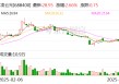 凌云光：公司尚未开始第四次回购交易