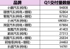 格局生变！新势力季度销量公布