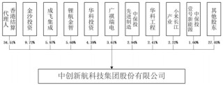 中创新航拟11.8亿入主苏奥传感，5.1亿买了控股权！