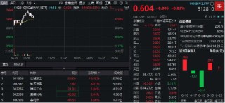 美国突袭伊朗！国防军工逆市领涨，长城军工四连板！512810拆分后焕新启程，盘中涨超1%