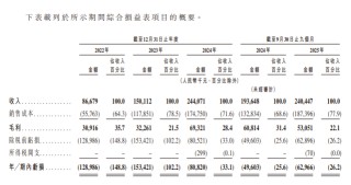曦华科技，拟港股IPO