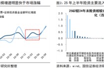 国信策略：2026年入市增量资金有望超两万亿