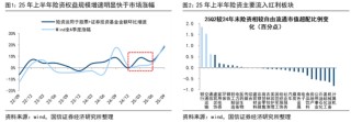 国信策略：2026年入市增量资金有望超两万亿