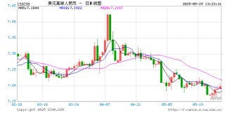 美欧关税战按下暂停键！“解放日”关税被叫停！新浪财经APP助你把握不确定性中的投资先机
