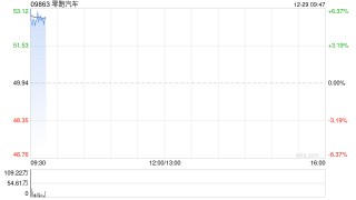 零跑汽车拟向一汽股权发行7483.22万股内资股 筹资37.44亿元