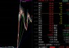跌50%、飙涨十倍、回调50%，十倍牛股大波动！