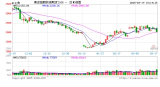 上海国际能源交易中心：关于对部分客户采取限制开仓监管措施的公告