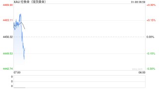 百亿美元抛压将至！贵金属上演跳水，黄金“里程悲”银铂钯重挫