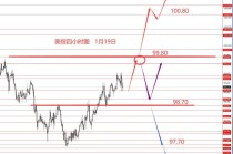张果彤:黄金4624以上继续看涨