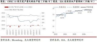 光期研究：超预期关税政策对集运和原油市场影响几何？