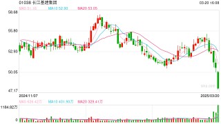 李嘉诚旗下长江基建集团跌近6%，5日累跌约13%