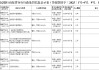 山东临清农商银行被罚65.6万元：违反账户管理规定、与身份不明的客户进行交易