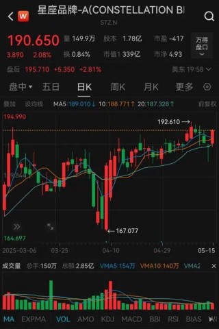 巴菲特，调仓！