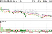 乐歌股份：公司自主研发仓储机器人目前以自用为主