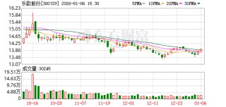 乐歌股份：公司自主研发仓储机器人目前以自用为主