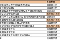 别被“稳赚”迷了眼！监管出手整治投顾行业，天相等三机构被罚