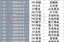 业绩好转，又一波公司即将“摘星摘帽”！今年已有近20股成功摘帽