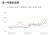 景旺电子03月18日大涨，股价创历史新高