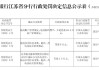 苏银金租因违反信用信息采集、提供、查询及相关管理规定被罚8万元