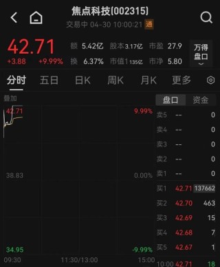 大爆发！多股涨停