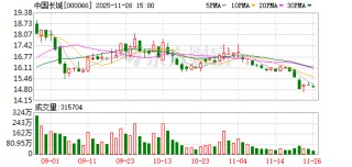 中国长城：公司系统装备业务聚焦通信业务、特种计算业务、海洋信息化业务