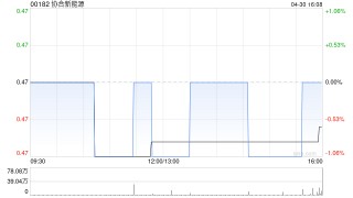 协合新能源：金湖协合和兴业金租订立两项融资租赁安排