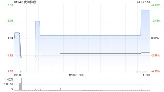 优矩控股前9个月在线营销解决方案业务产生的总账单约118.63亿元 同比增加约35.3%