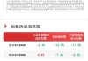 双创板块本周小幅回调，关注科创创业ETF（159781）、创业板ETF（159915）等产品动向