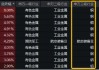 霸居全市场ETF涨幅榜前十，有色龙头ETF（159876）盘中涨逾2%！铜价狂飙，或由于美国关税政策
