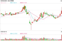 永臻股份现金缺口达55亿拟再投13亿建储能电站 上市业绩变脸应收款超应付款30倍