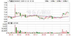 一汽解放：公司正聚焦新能源转型与全球化布局