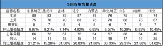长安期货刘琳：短期玉米进入调整阶段 等待时间换空间