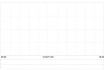海信家电附属认购18.92亿元金谷信托理财产品