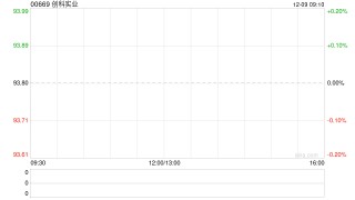 创科实业遭Sullivan Peter David减持1万股 每股作价94.9港元