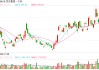 1200名退休快递员可提取数十万元公积金 刘强东最新发声：2024年是创业20年最有成就感的时候