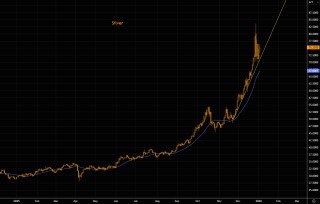 开年狂飙！2026金银牛市延续“暴力美学”