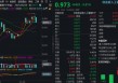 算力高景气，创业板人工智能单周逆市收涨！新易盛股价刷新纪录，中际旭创成交频登榜首