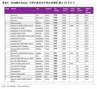 国金证券：一切仍然指向算力