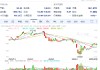 高通财报重燃关税担忧 盘前股价大跌逾5%