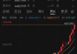 见证历史！现货黄金首次涨破4500美元/盎司关口