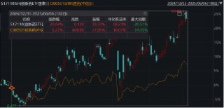 ETF日报：近日随着煤价下跌，煤炭板块有所回调，煤炭股息率进一步提升，可关注煤炭ETF
