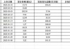 2025年港股IPO融资额同比暴涨6倍！已有长线外资入场