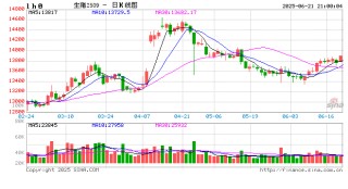 价格周报｜生猪周均价反弹，均重指标继续下降、二次育肥明显收缩