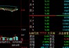 永辉超市改革领导小组代行CEO职责，上交所下发监管工作函
