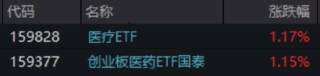 ETF日报：今年四季度以来机器人板块持续调整，当前已具备一定性价比，关注机器人产业ETF
