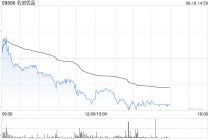 名创优品6月18日斥资22.86万美元回购5.08万股