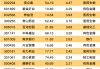 注意！603279，传来大消息